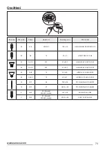 Предварительный просмотр 73 страницы Zanussi ZHC66540 User Manual