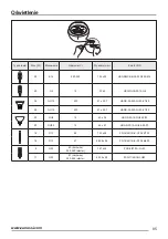 Предварительный просмотр 85 страницы Zanussi ZHC66540 User Manual