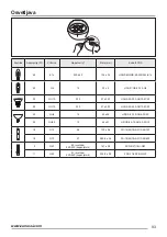 Предварительный просмотр 93 страницы Zanussi ZHC66540 User Manual