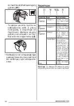 Предварительный просмотр 96 страницы Zanussi ZHC66540 User Manual