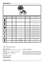 Предварительный просмотр 101 страницы Zanussi ZHC66540 User Manual