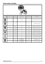 Предварительный просмотр 105 страницы Zanussi ZHC66540 User Manual