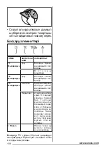 Предварительный просмотр 108 страницы Zanussi ZHC66540 User Manual