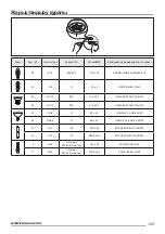 Предварительный просмотр 109 страницы Zanussi ZHC66540 User Manual