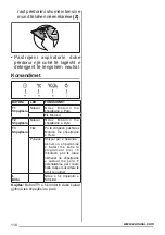 Предварительный просмотр 116 страницы Zanussi ZHC66540 User Manual