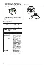 Предварительный просмотр 26 страницы Zanussi ZHC96540 User Manual