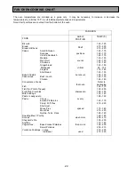 Предварительный просмотр 22 страницы Zanussi ZHF 470 Instruction Booklet