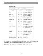 Предварительный просмотр 23 страницы Zanussi ZHF 470 Instruction Booklet