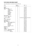 Предварительный просмотр 19 страницы Zanussi ZHF865 Instruction Booklet