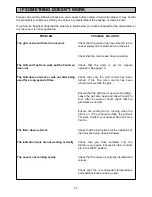 Предварительный просмотр 33 страницы Zanussi ZHF865 Instruction Booklet