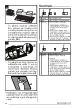 Предварительный просмотр 96 страницы Zanussi ZHG512G User Manual