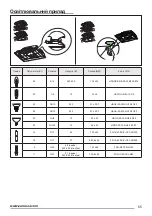 Preview for 65 page of Zanussi ZHG513G User Manual