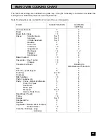 Preview for 24 page of Zanussi ZHG863 Instruction Booklet