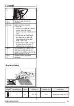 Preview for 29 page of Zanussi ZHI622G User Manual