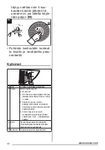 Preview for 40 page of Zanussi ZHI622G User Manual