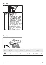 Preview for 69 page of Zanussi ZHI622G User Manual