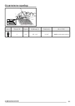 Preview for 99 page of Zanussi ZHI622G User Manual