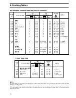 Предварительный просмотр 11 страницы Zanussi ZHM 773 Instruction Booklet