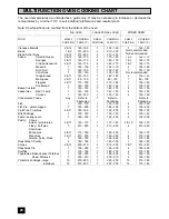 Предварительный просмотр 28 страницы Zanussi ZHM 868 Instruction Booklet