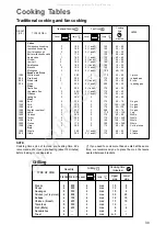 Preview for 6 page of Zanussi ZHN 722 Instruction Booklet