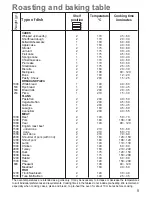 Предварительный просмотр 9 страницы Zanussi ZHN 725 Instruction Booklet