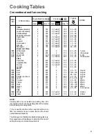 Предварительный просмотр 9 страницы Zanussi ZHQ 861 Instruction Booklet