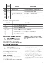 Предварительный просмотр 31 страницы Zanussi ZHRN641K User Manual