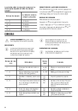 Предварительный просмотр 32 страницы Zanussi ZHRN641K User Manual