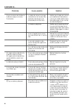 Предварительный просмотр 34 страницы Zanussi ZHRN641K User Manual