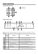 Preview for 7 page of Zanussi ZHRN643K User Manual