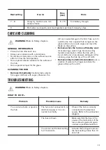 Preview for 11 page of Zanussi ZHRN643K User Manual