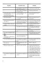 Preview for 12 page of Zanussi ZHRN643K User Manual