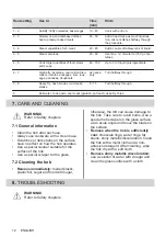 Preview for 12 page of Zanussi ZHRN883K User Manual