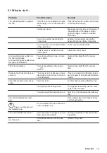 Preview for 13 page of Zanussi ZHRN883K User Manual