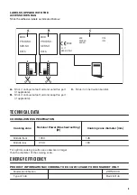 Preview for 9 page of Zanussi ZHTN320X User Manual