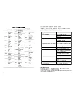 Preview for 11 page of Zanussi ZI 920 FF Instruction Booklet