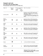 Preview for 10 page of Zanussi ZI959T Instructions For The Use And Care