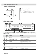 Предварительный просмотр 8 страницы Zanussi ZIAN644K User Manual