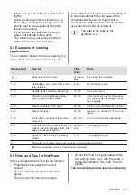 Предварительный просмотр 15 страницы Zanussi ZIAN644K User Manual