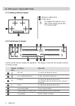 Preview for 8 page of Zanussi ZIAN844K User Manual