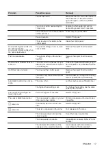 Preview for 17 page of Zanussi ZIAN844K User Manual