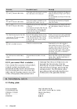 Preview for 18 page of Zanussi ZIAN844K User Manual