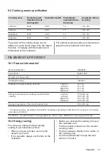 Preview for 19 page of Zanussi ZIAN844K User Manual