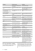 Preview for 16 page of Zanussi ZIFN633K User Manual