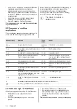 Preview for 14 page of Zanussi ZIFN644K User Manual