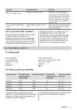 Preview for 17 page of Zanussi ZIFN644K User Manual