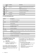 Preview for 8 page of Zanussi ZIFN844K User Manual