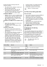 Preview for 13 page of Zanussi ZIFN844K User Manual