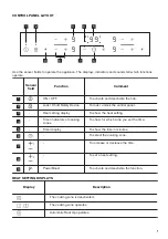 Предварительный просмотр 7 страницы Zanussi ZIT6460XB User Manual