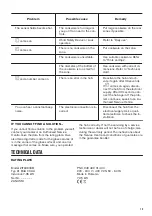 Предварительный просмотр 13 страницы Zanussi ZIT6460XB User Manual